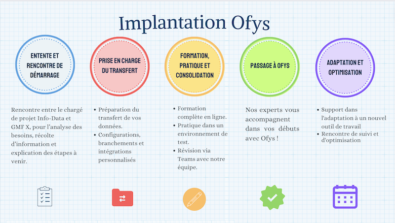 Suivez-nous dans l’implantation d’Ofys dans la Clinique médicale Nouveau Départ !